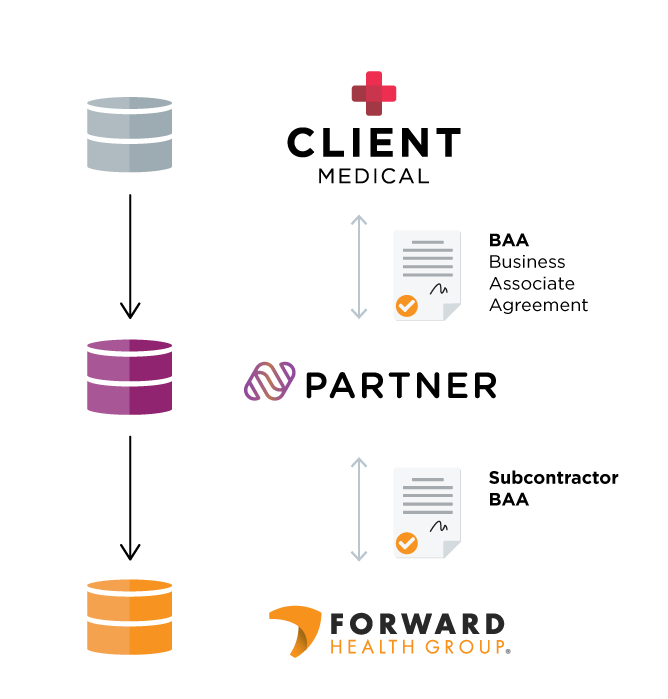 Gray-Label-BAA-+-HIPAA-Path-1