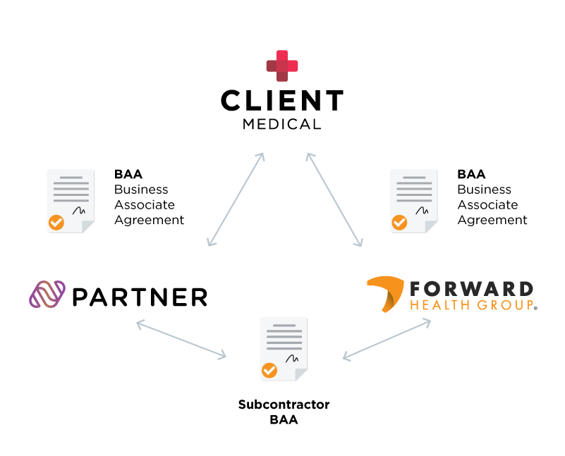 Gray-Label-BAA-+-HIPAA-Path-2