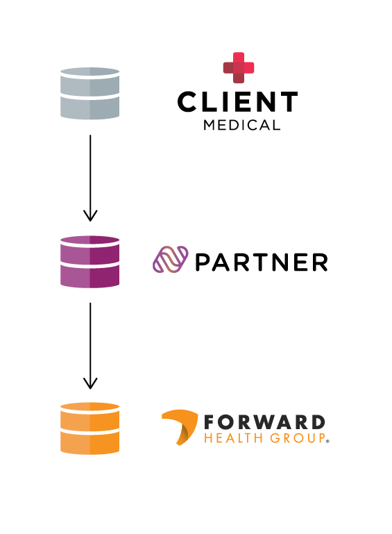 Gray-Label-Data-Flow-1