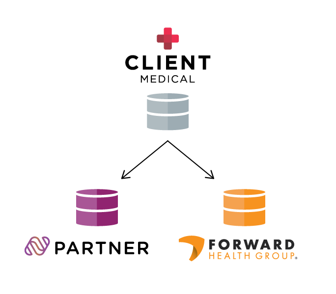 Gray-Label-Data-Flow-2