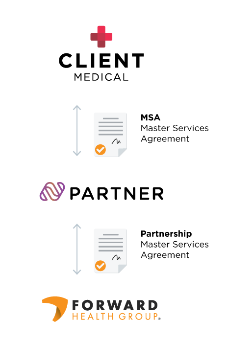 Gray-Label-Legal-Agreement-Flow