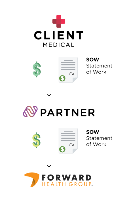 Gray-Label-Subscription-Revenue-Flow-b