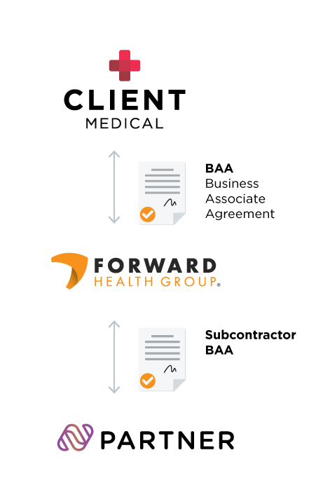 Orange-Label-Data-Flow-with-BAA