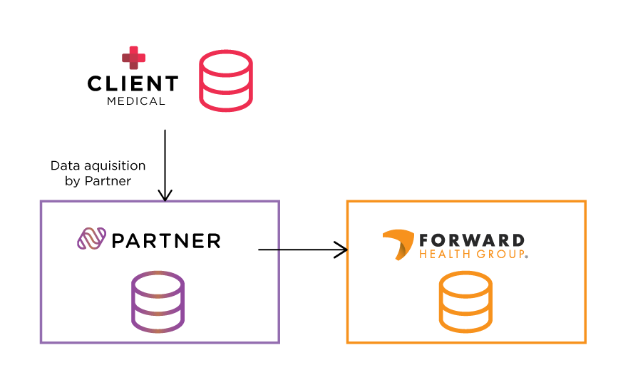 Blue-Label-Acquisition-Path-1b