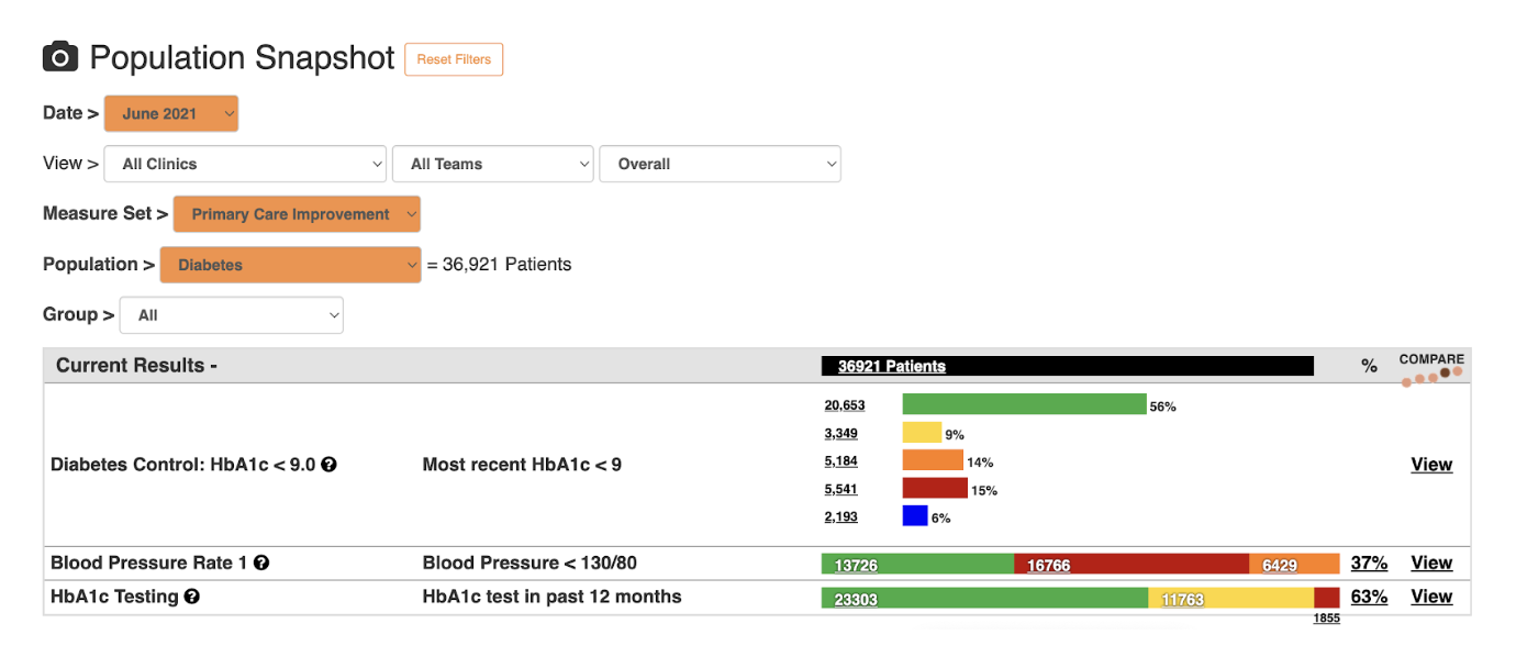 PopulationManager Snapshot